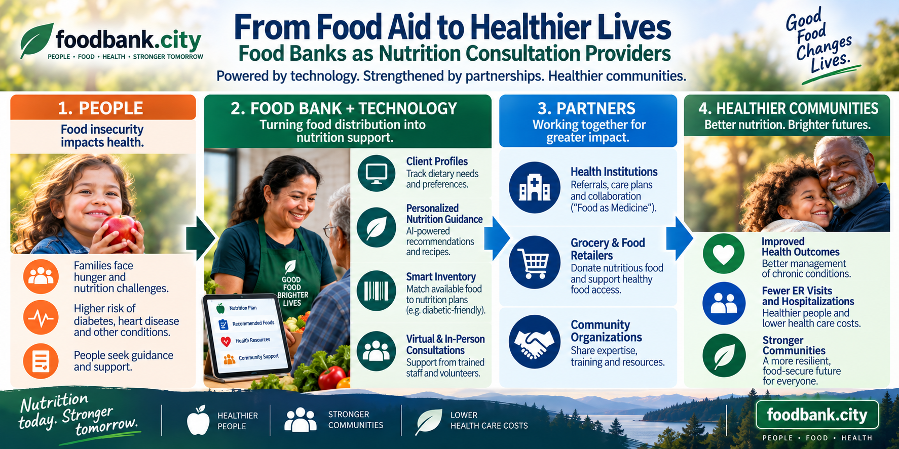 Food Banks May become Nutrition Consultation Hubs Through Technology and Strategic Partnerships